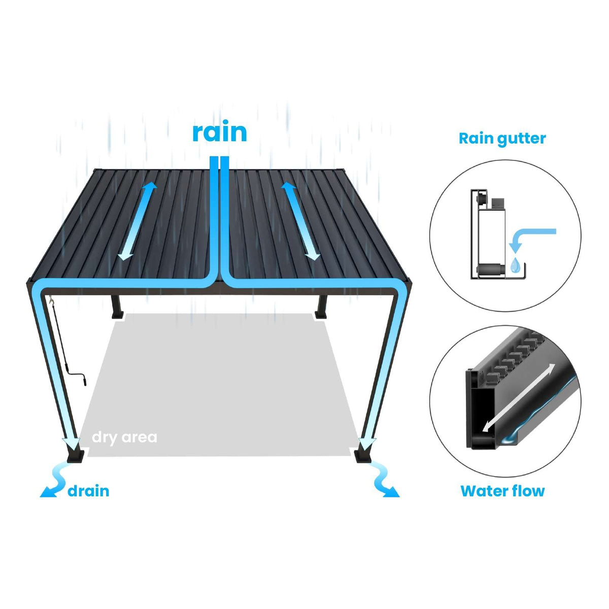 NOVA TITAN Square Aluminium Louvered Pergola 3m x 3m Grey